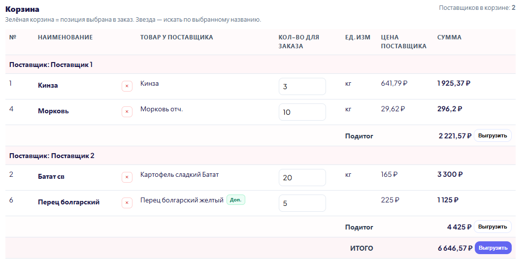 Экран корзины с итогами заказа